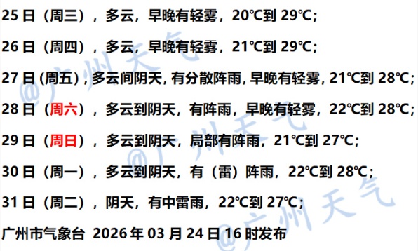 短时强降水+8级大风！广东将有中到大雨