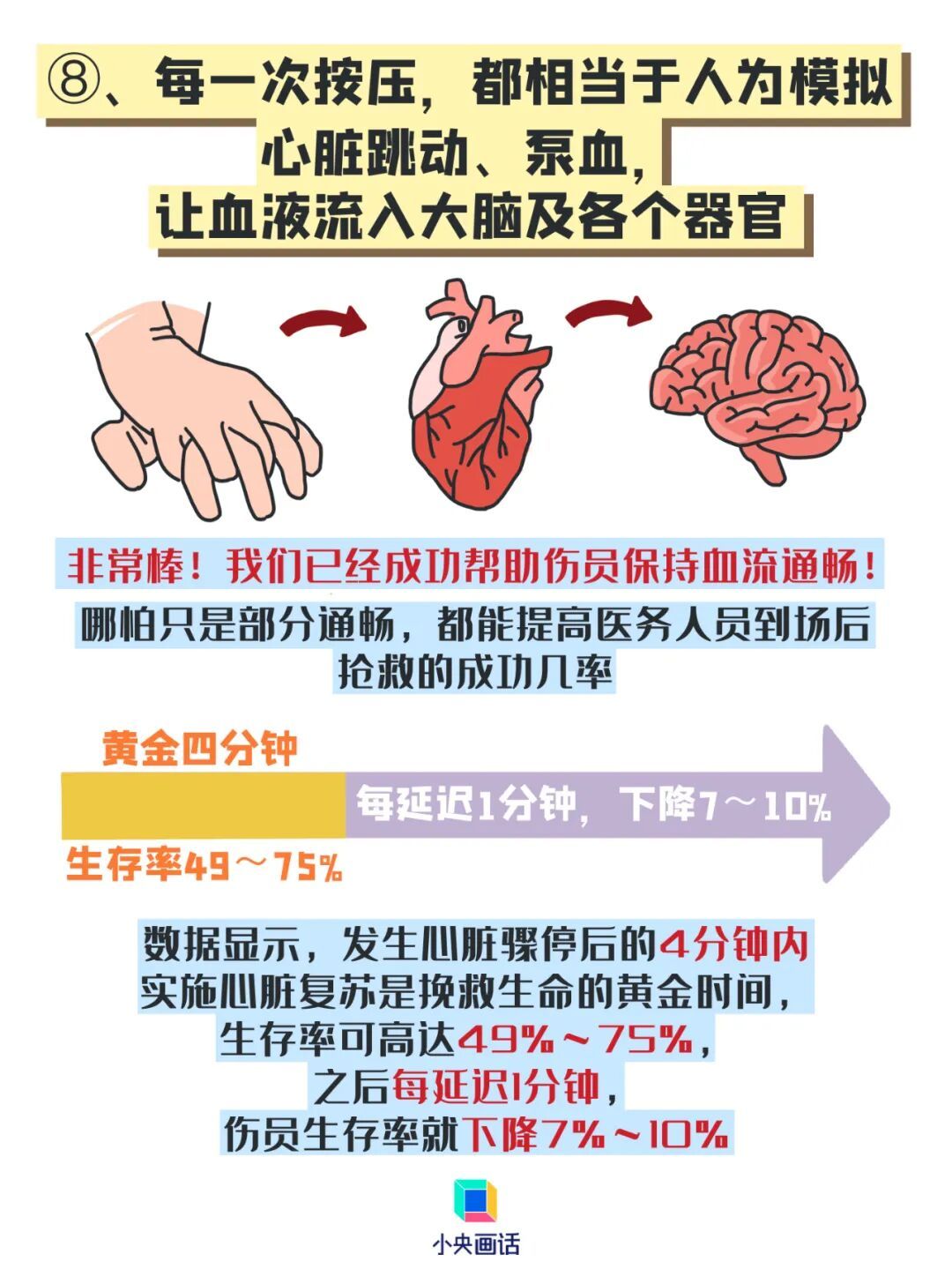 猝死前1小时，身体会发出什么预警？