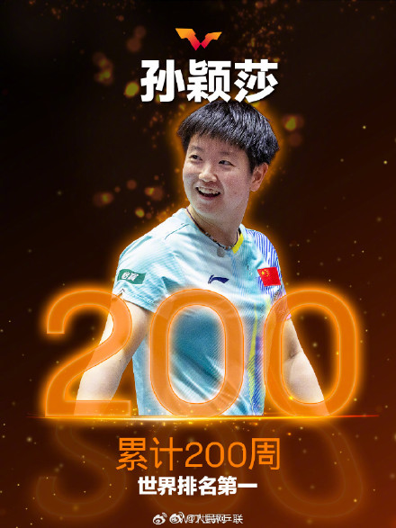 恭喜！孙颖莎累计200周世界排名第一