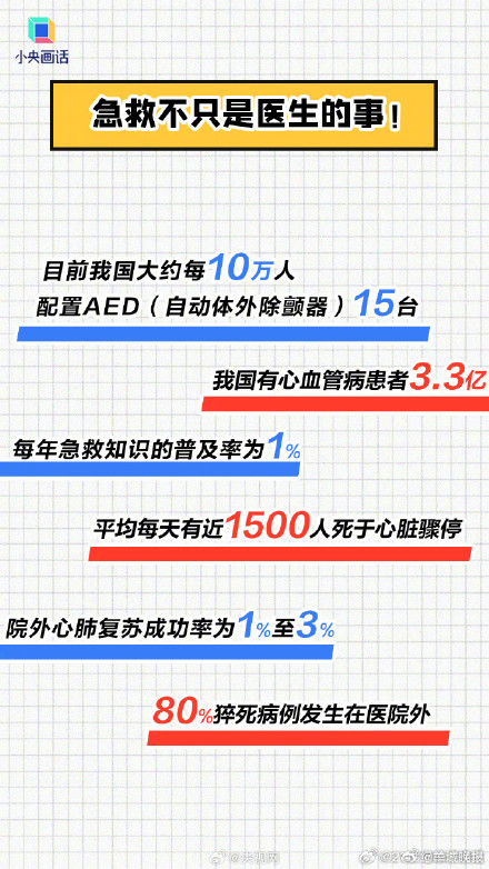 年轻人猝死为什么比老人更凶险