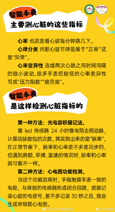 智能手表预警心脏问题该咋办