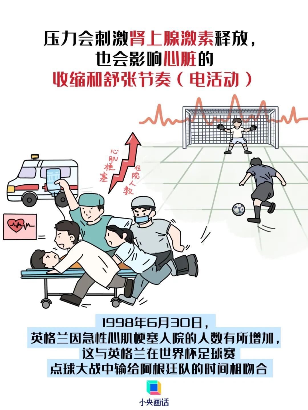 猝死前1小时，身体会发出什么预警？