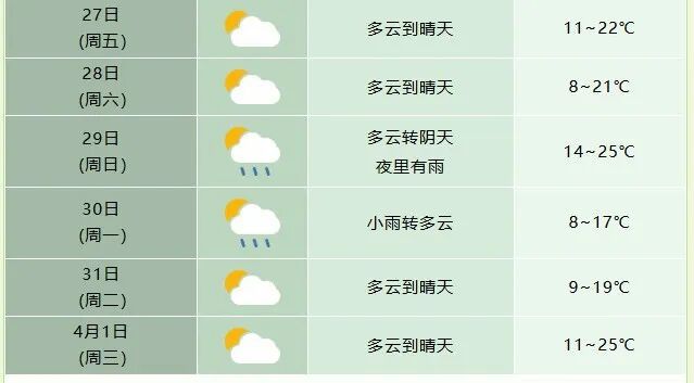 大雨、暴雨！或将抵达安徽
