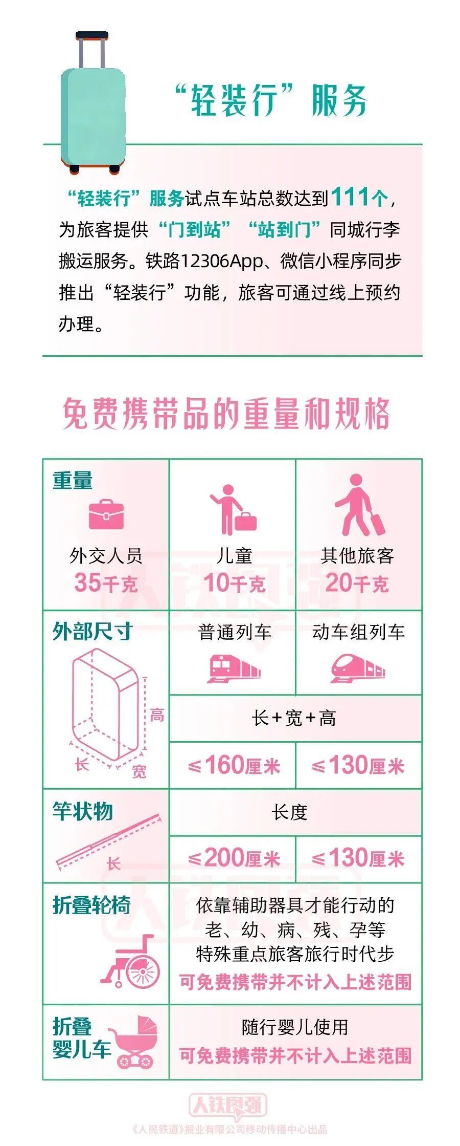 中国铁路发布“清明出行提示”:祭扫用品能带上火车吗? 中国铁路发布“清明出行提示”:祭扫用品能带上火车吗?