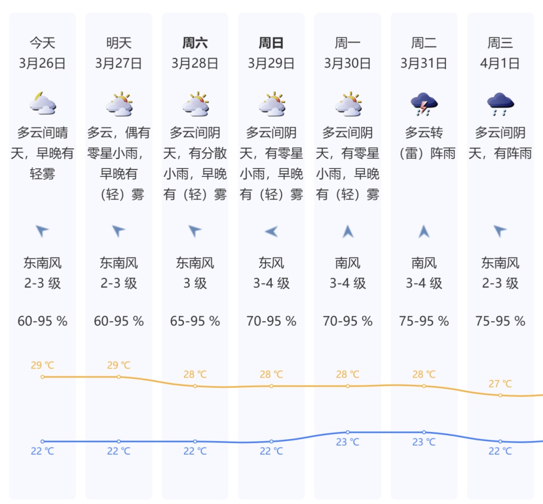 雷雨+8级大风!冷空气今夜抵达,深圳天气即将“变脸” 雷雨+8级大风!冷空气今夜抵达,深圳天气即将“变脸”