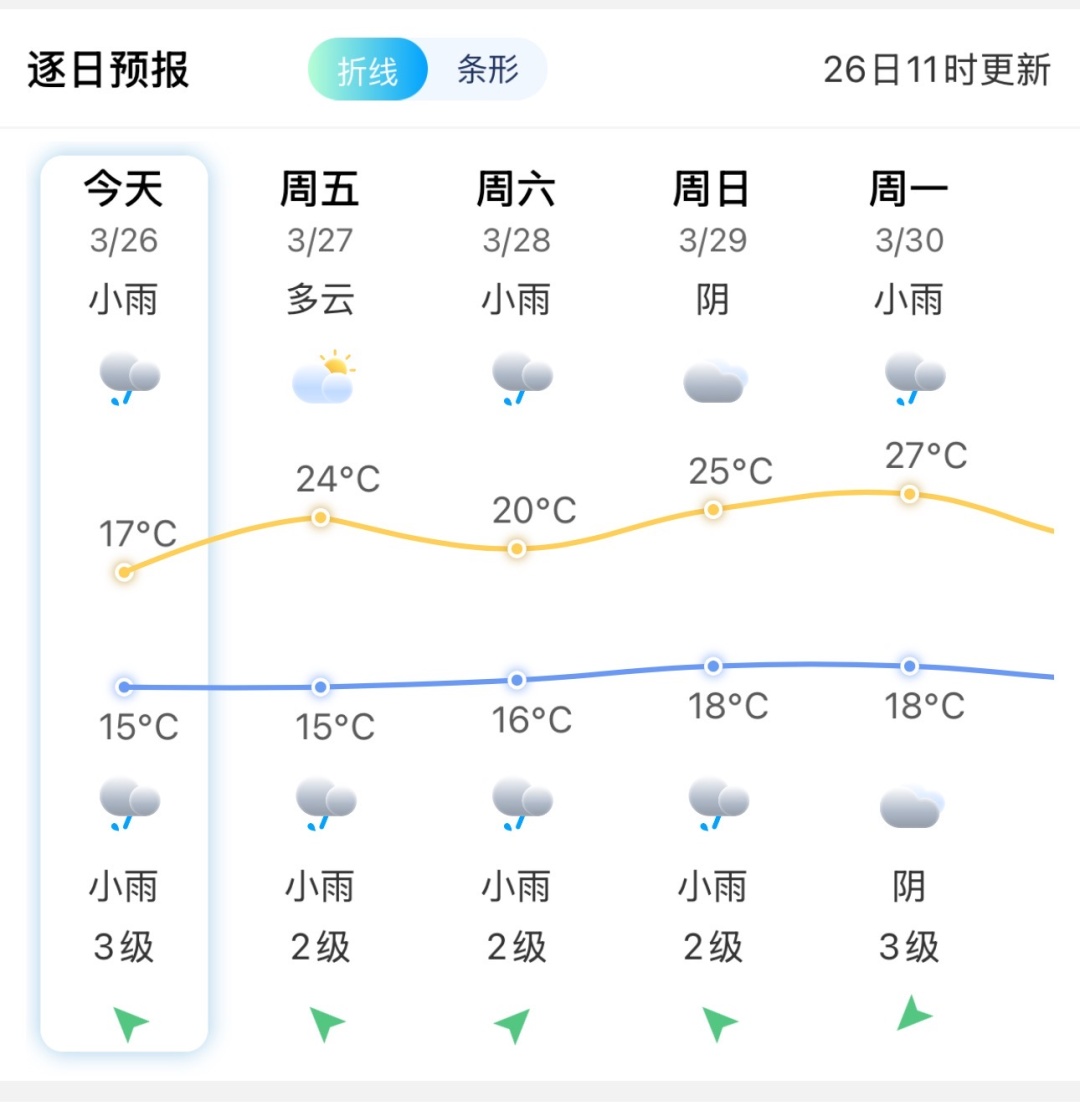 雷电预警!福州发布!关窗!关窗! 雷电预警!福州发布!关窗!关窗!