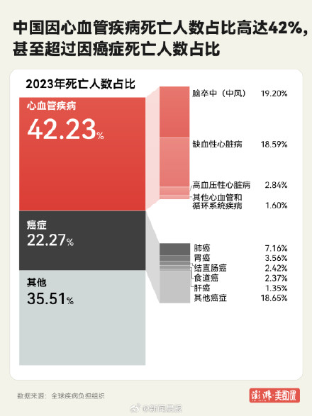 心源性猝死要知道的6件事