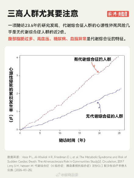心源性猝死要知道的6件事