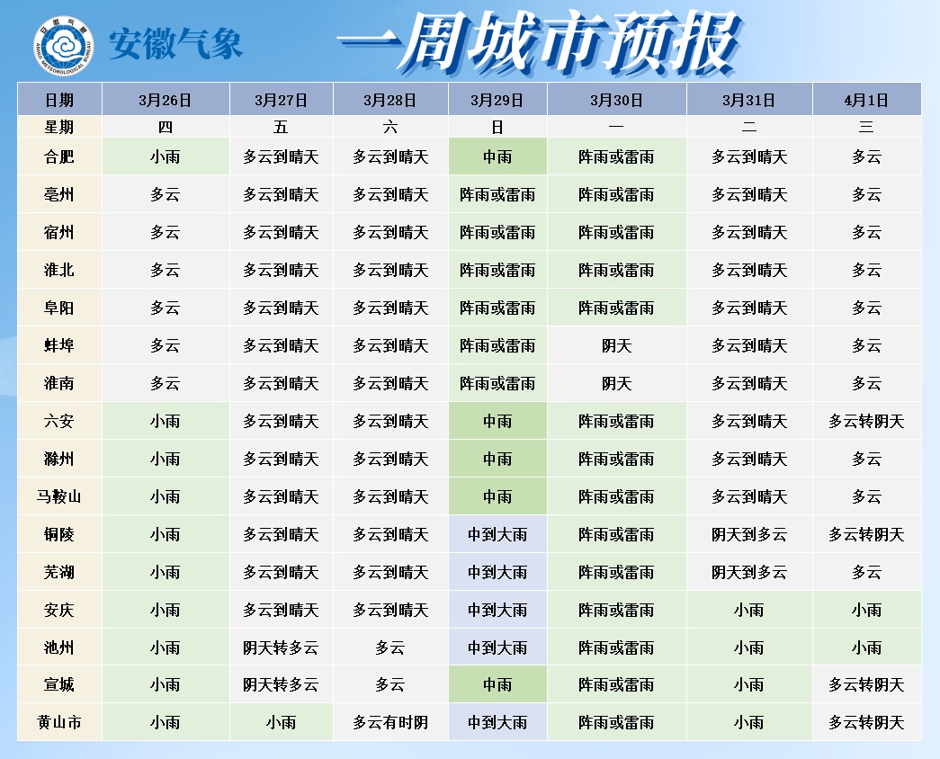 大雨、暴雨！或将抵达安徽