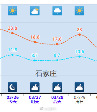 北方又要降温了? 北方又要降温了?