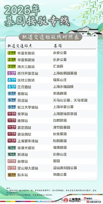 清明祭扫客流高峰形成 多家墓园推行“地铁+短驳”通行方式 清明祭扫客流高峰形成 多家墓园推行“地铁+短驳”通行方式