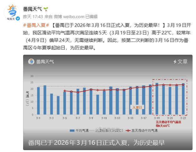 广州，要下暴雨了！一区官宣入夏！