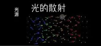 昆明又出现“血红太阳”了!原因是…… 昆明又出现“血红太阳”了!原因是……