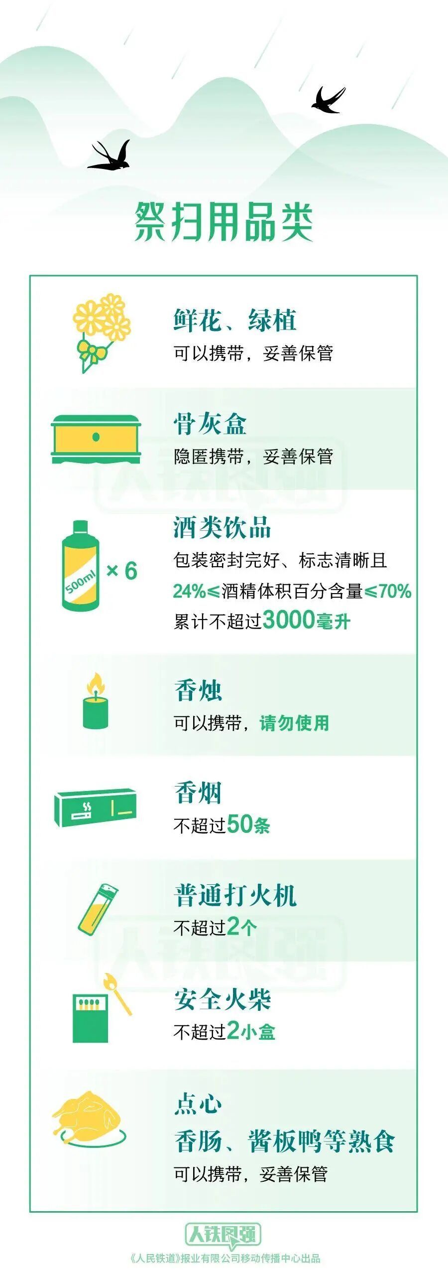 祭扫用品能带上火车吗？哪些物品禁止携带？清明出行提示→