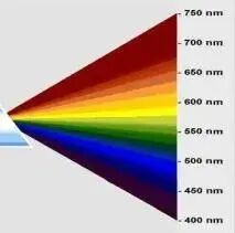 昆明又出现“血红太阳”了!原因是…… 昆明又出现“血红太阳”了!原因是……