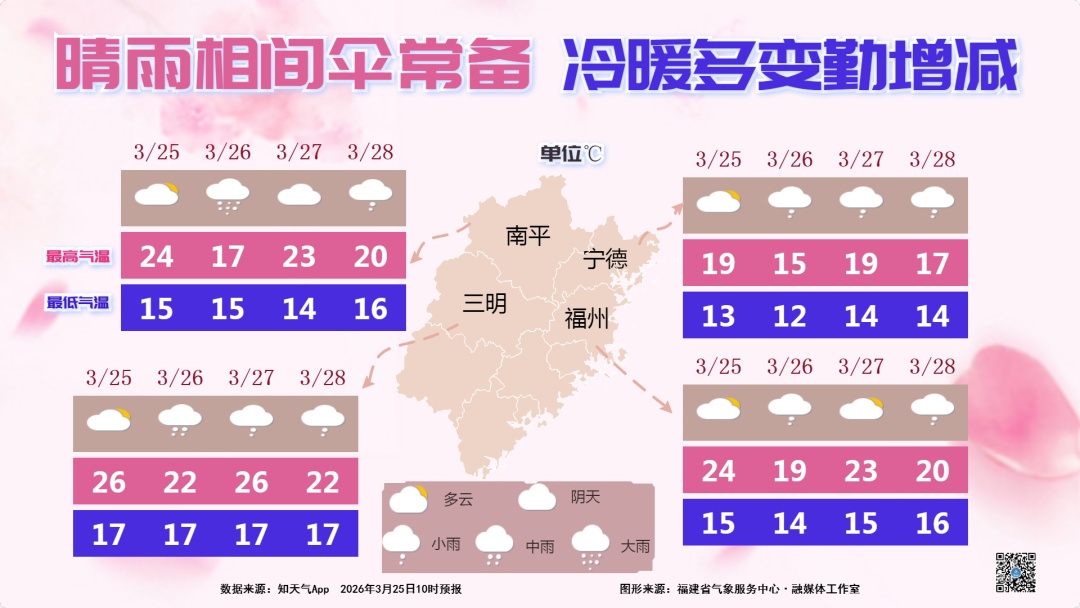 最低16℃!抓紧洗晒!厦门要下雨了 最低16℃!抓紧洗晒!厦门要下雨了