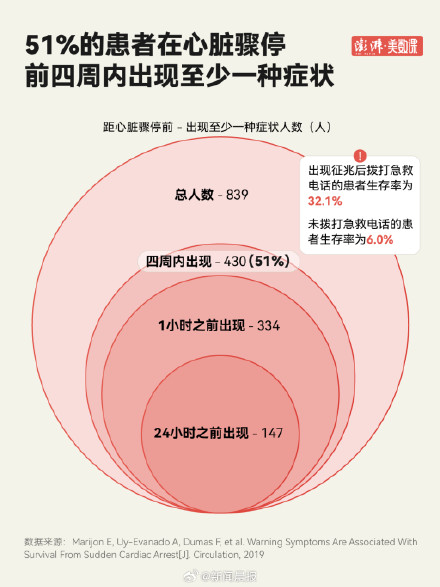 心源性猝死要知道的6件事