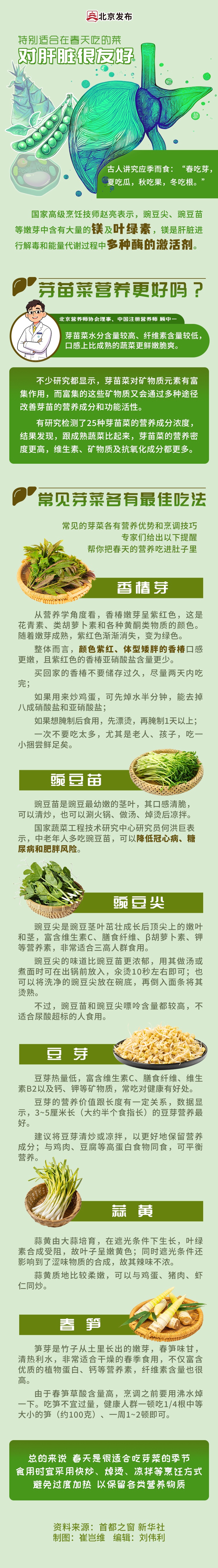 对肝脏好!今天起,这些菜可以安排上啦 对肝脏好!今天起,这些菜可以安排上啦