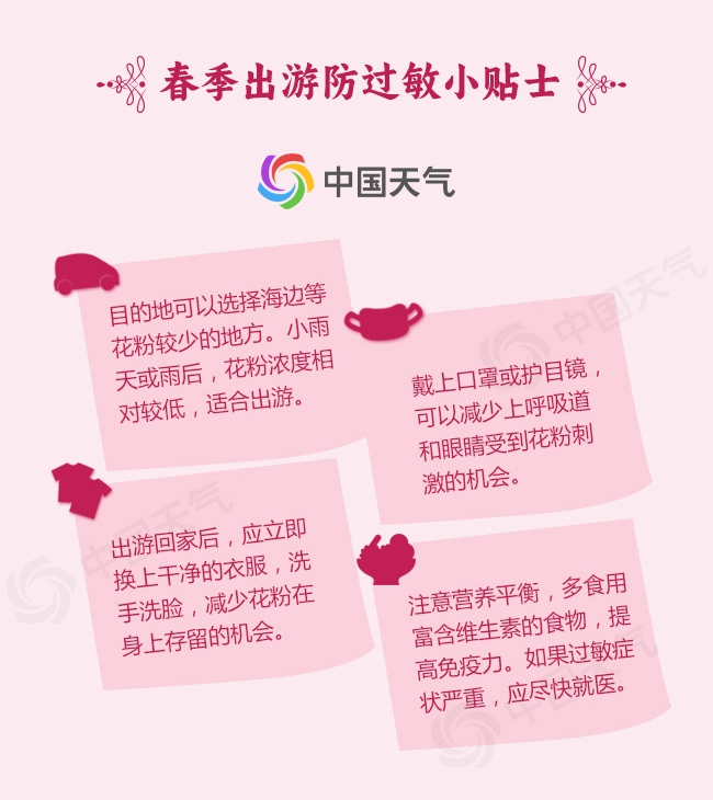 过敏不要再硬扛了！做好这5件事，让你春天安心出行——