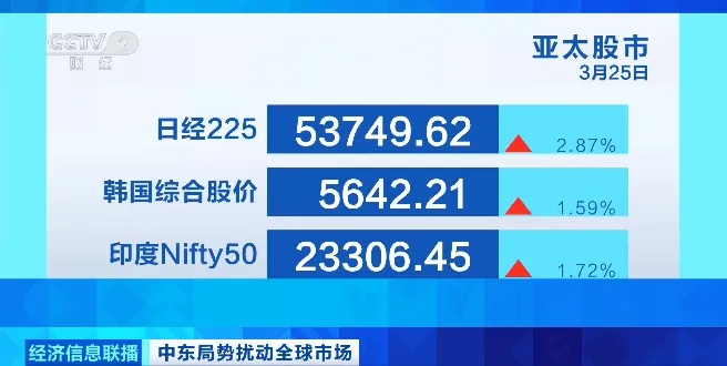 国际油价,巨幅震荡 国际油价,巨幅震荡