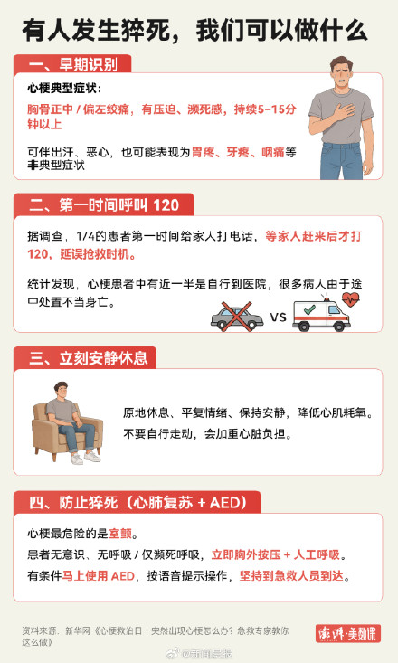 心源性猝死要知道的6件事