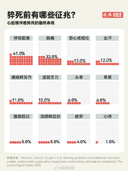 心源性猝死要知道的6件事