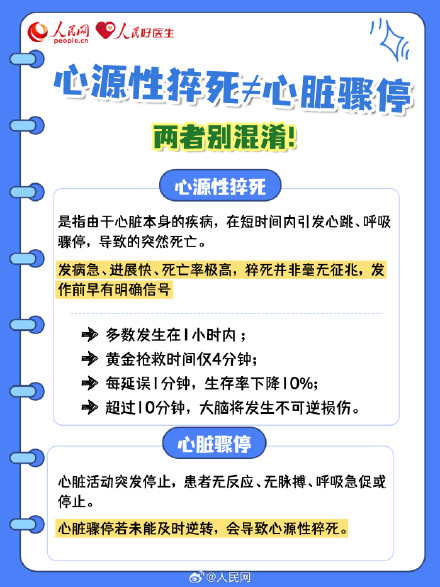 收藏!心脏发出这些预警请立刻停下来 收藏!心脏发出这些预警请立刻停下来