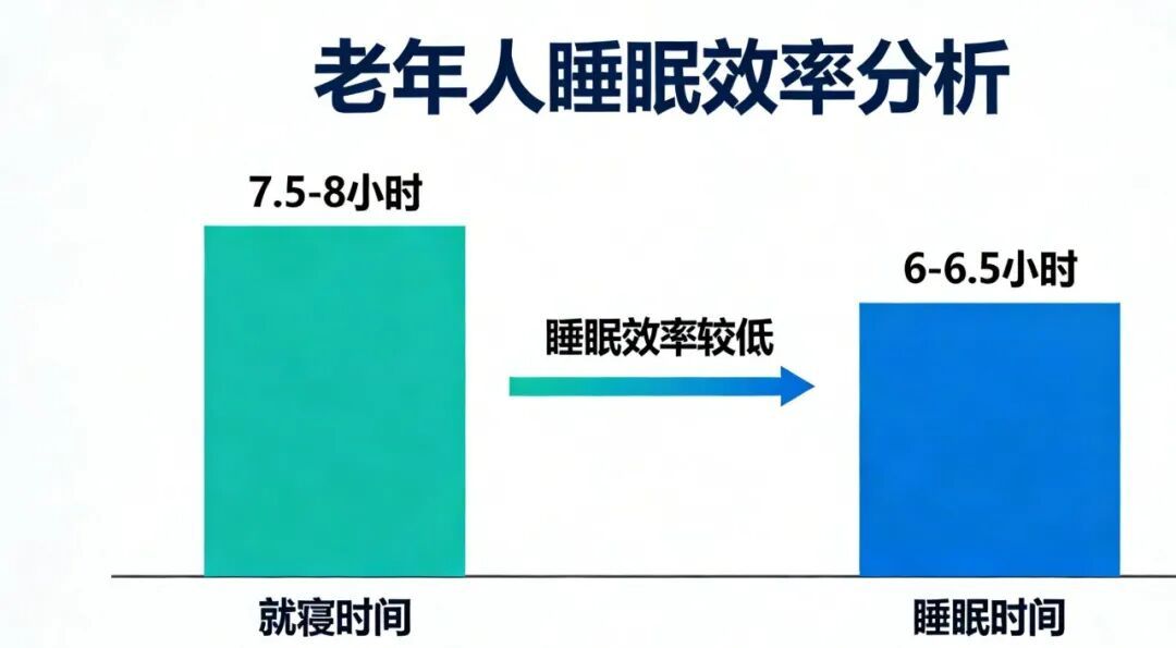 为啥年纪越大，越睡不着？做到这5点，入睡快、睡得香
