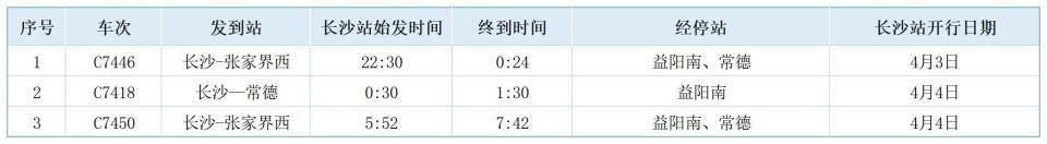 清明假期长沙火车站加开3列夜间高铁，本周末加开长沙至深圳东列车