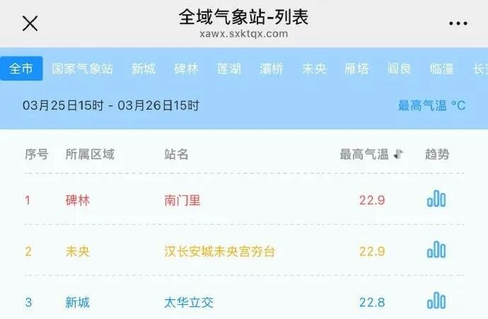 陕西风雪、降温就要来了！小雨、中雨、局地小到中雪