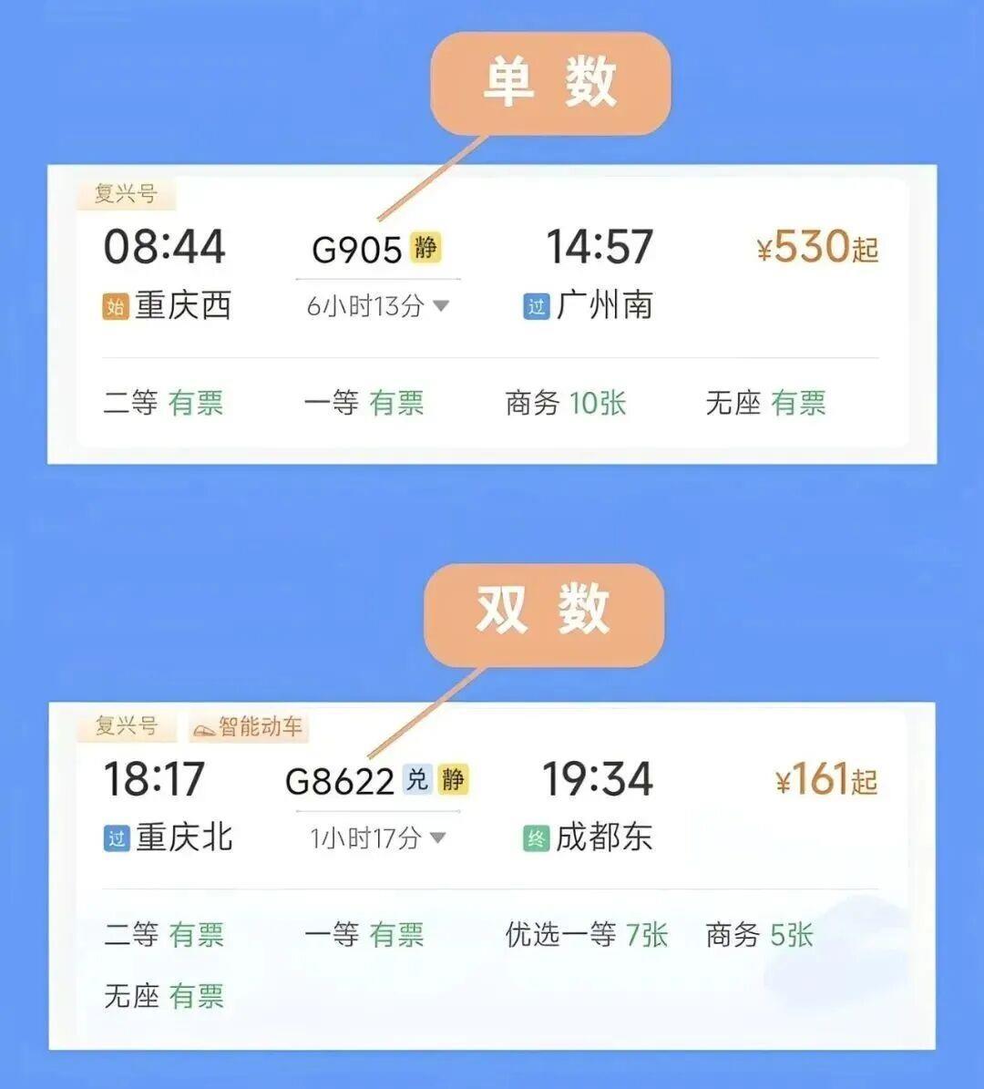 转发收藏！一文读懂购票界面上的“硬核标识”