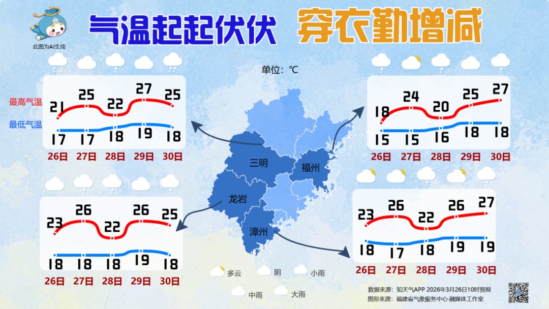 福建气温起起伏伏，阵雨、雷阵雨齐上线，局地有冰雹等强对流天气