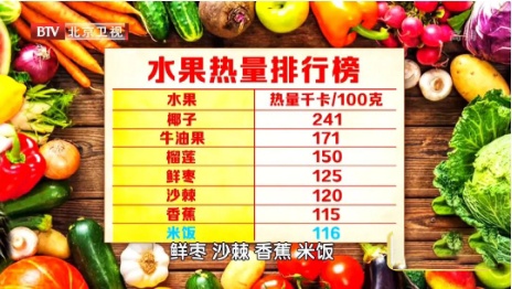 真正的 “胆固醇大户” 曝光，不是鸡蛋