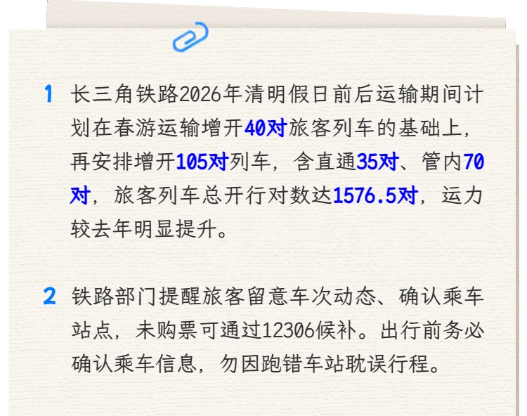 长三角铁路3月31日起至4月7日期间计划增开105对旅客列车，预计单日客发再创新高
