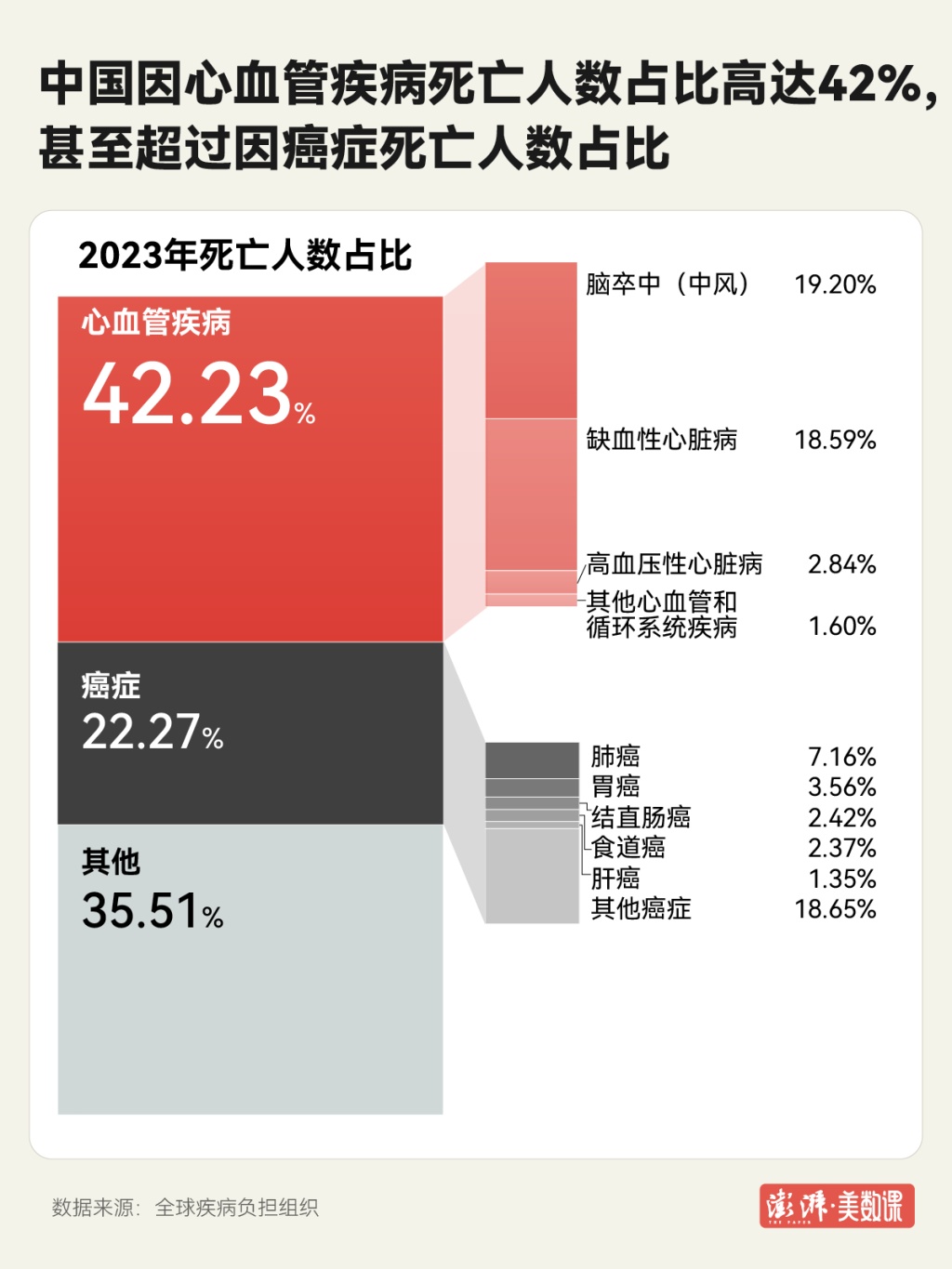 七旬老伯陪老伴住院,医生“多看了他一眼”竟发现猝死先兆,这些“求救信号别忽视”→ 七旬老伯陪老伴住院,医生“多看了他一眼”竟发现猝死先兆,这些“求救信号别忽视”→