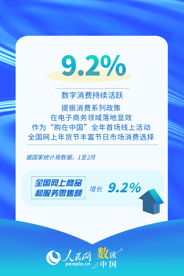 持续活跃！速览我国电子商务开局“成绩单”