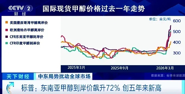 中东冲突影响扩散!又一重要原料,价格飙升 中东冲突影响扩散!又一重要原料,价格飙升