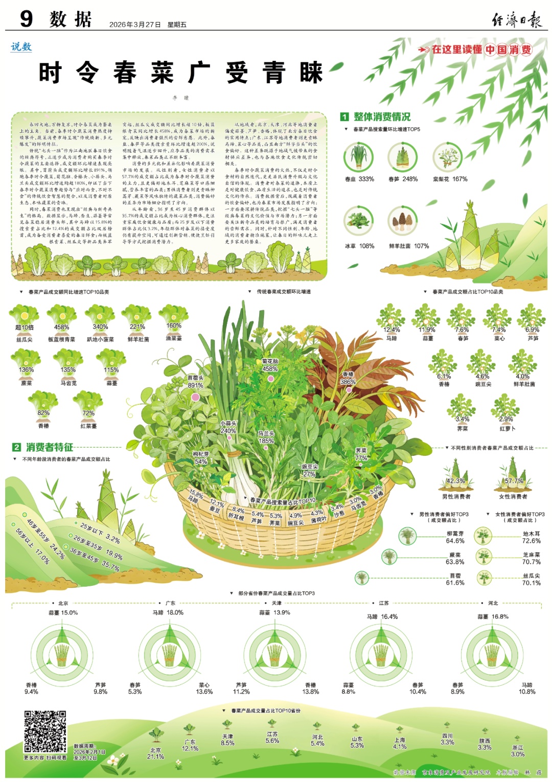 “七头一脑”上餐桌！"鲜"到家了→