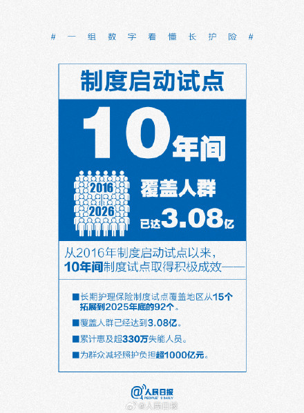 收藏!一组数字看懂长护险 收藏!一组数字看懂长护险