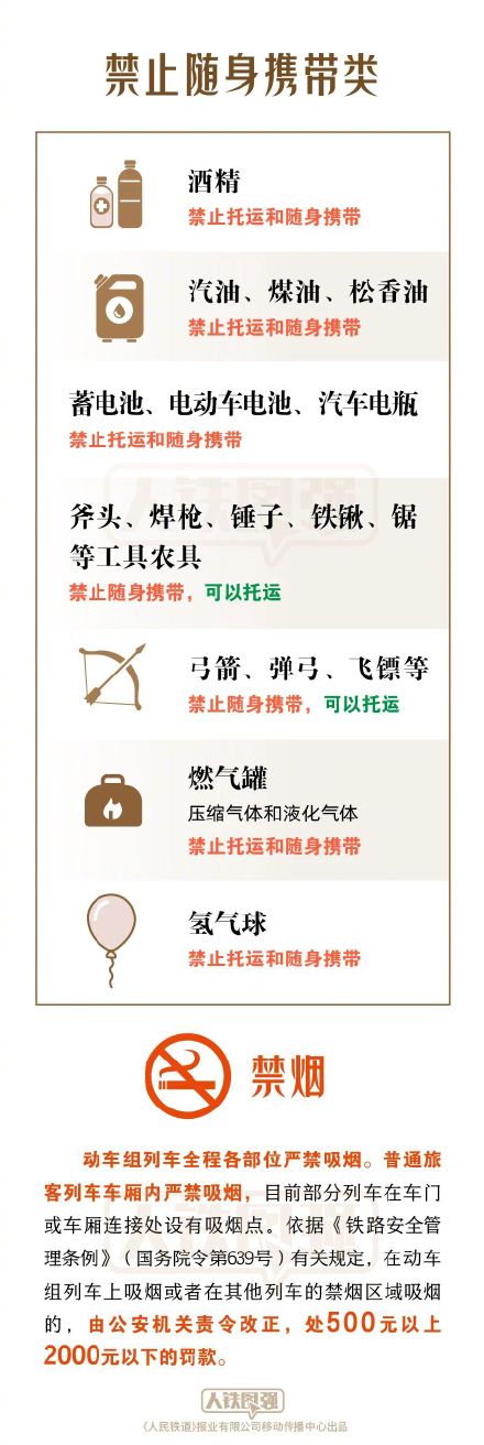 清明将至,祭扫用品能否带上火车? 清明将至,祭扫用品能否带上火车?