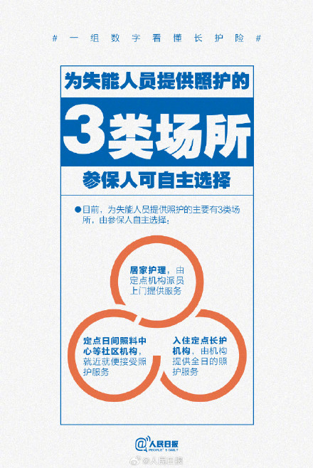 收藏！一组数字教你看懂长护险