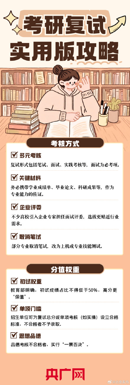 考研复试在即 送你一份实用攻略