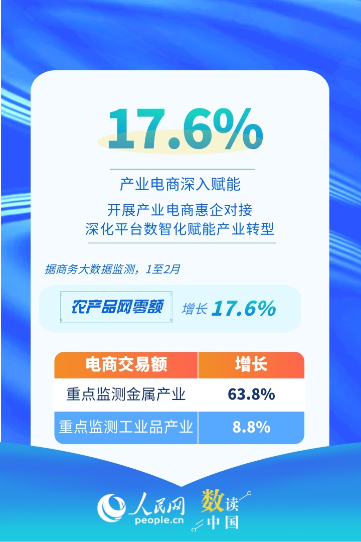 持续活跃！速览我国电子商务开局“成绩单”