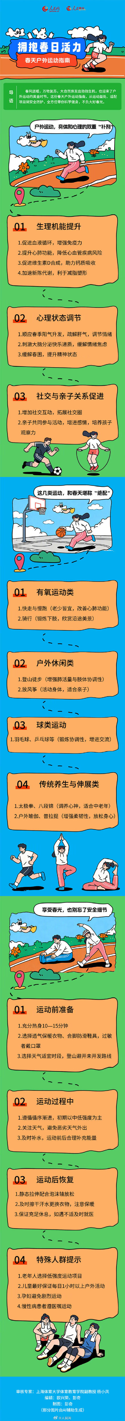 转存！4类和春天绝配的运动