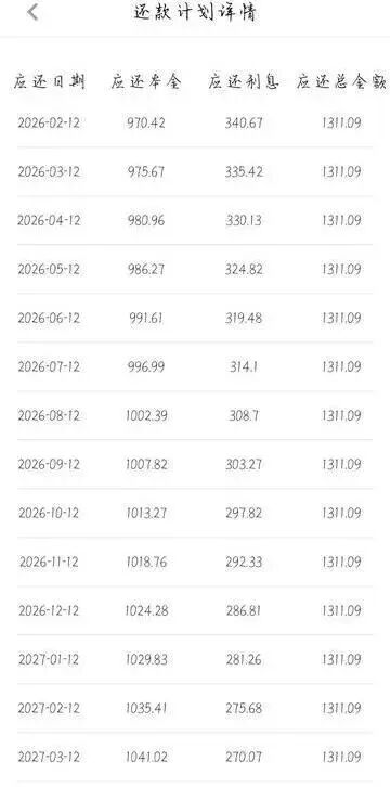 年化利率23.99%!上海00后毕业生求职,深陷“培训贷”套路 年化利率23.99%!上海00后毕业生求职,深陷“培训贷”套路