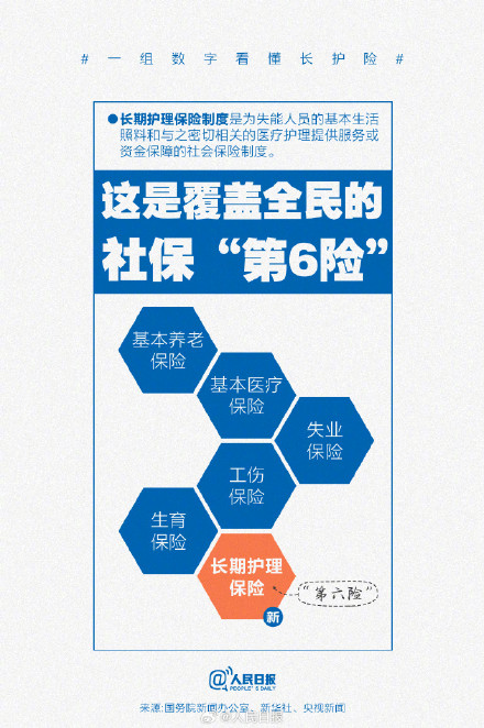 收藏！一组数字教你看懂长护险