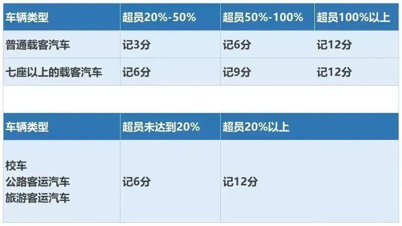 超员了吗？司机：没有没有，7个人！