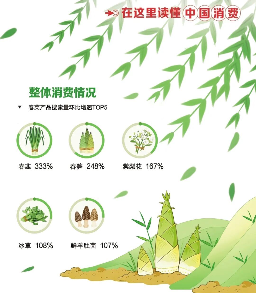 “七头一脑”上餐桌！"鲜"到家了→