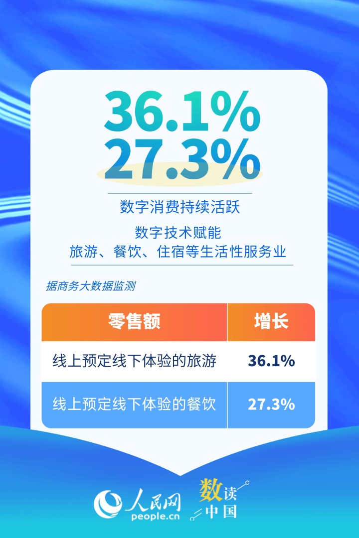 持续活跃！速览我国电子商务开局“成绩单”