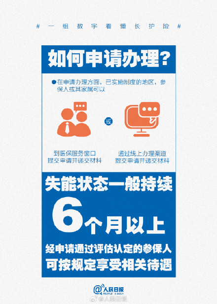 收藏!一组数字看懂长护险 收藏!一组数字看懂长护险
